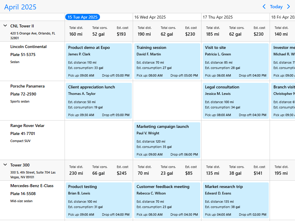 Mobiscroll Timeline Resource group summaries Event calendar timeline with dynamic resource group summaries for daily bookings.