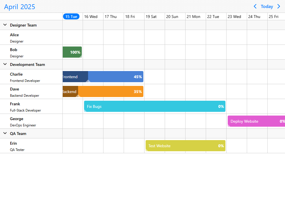 Mobiscroll Timeline Display task progress Timeline with Gantt-like task progress that can be edited/updated inline or through add/edit dialog. Advanced templating and rendered capabilities.