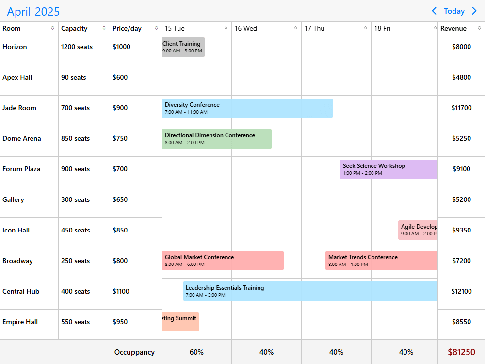 Multi resource scheduling with custom columns. Show a data grid in the resources section with sidebar, header and footer.