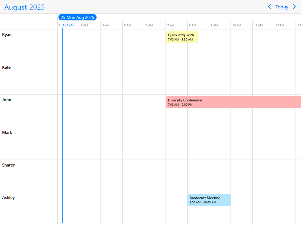 Timeline vs time grid