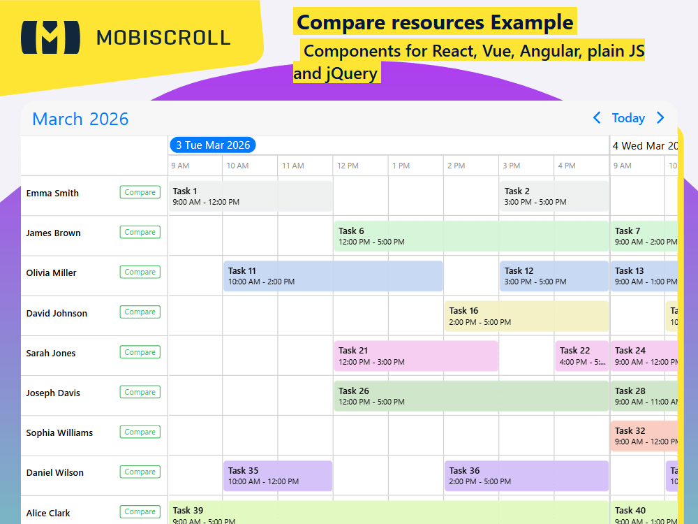 Compare multiple resources side by side in. Pin selected resources at the top of the timeline for quick visual comparison.