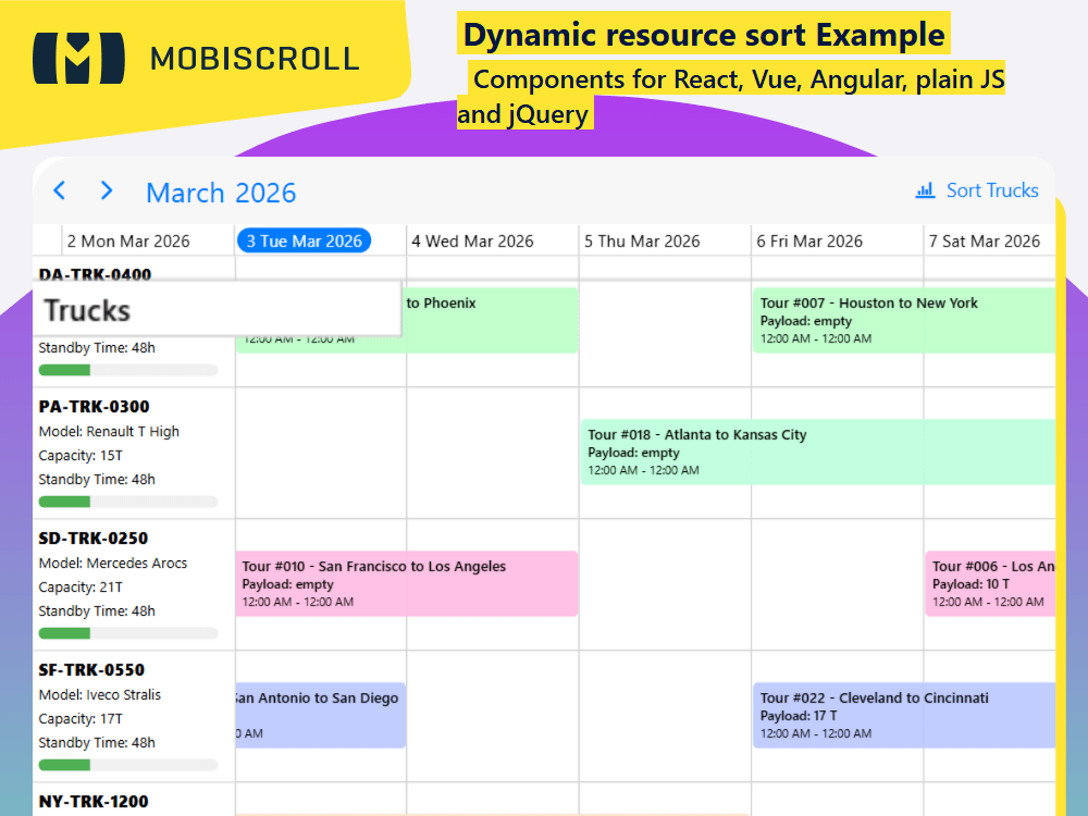 Sort resources dynamically in using custom criteria. Apply ASC or DESC order based on live data and automatic recalculations.