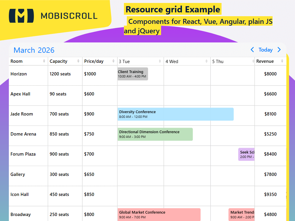 Organize your timeline with a structured resource grid. Display data-rich rows, configurable columns, and headers using components.