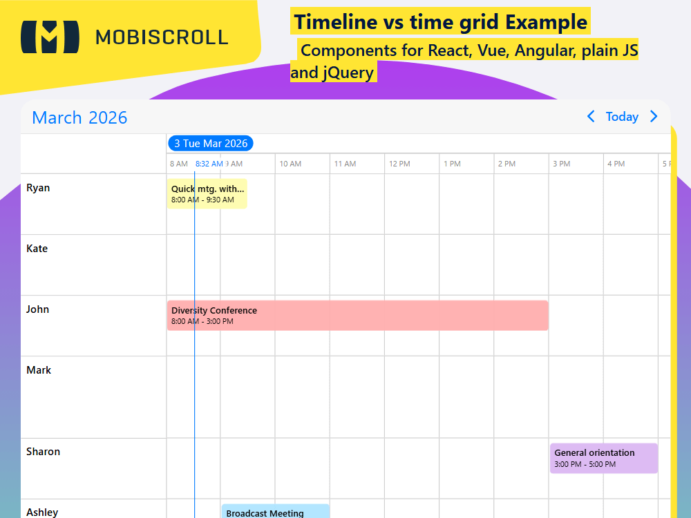 Compare timeline and time grid layouts. Explore vertical and horizontal resource arrangements for different scheduling needs.